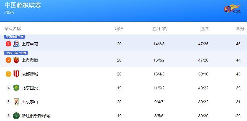 如今的积分, cn, 队的荣誉